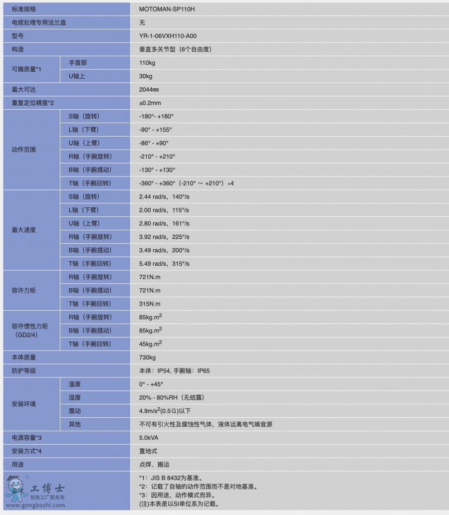 MTOTOMAN-SP110H