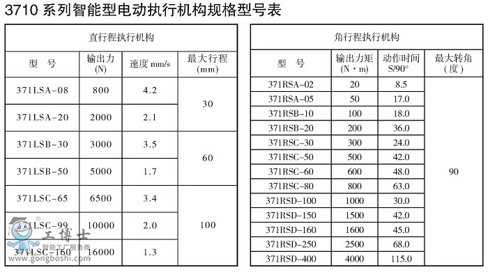 13710ϵʽ(zh)ЙC(j)(gu)c(din)