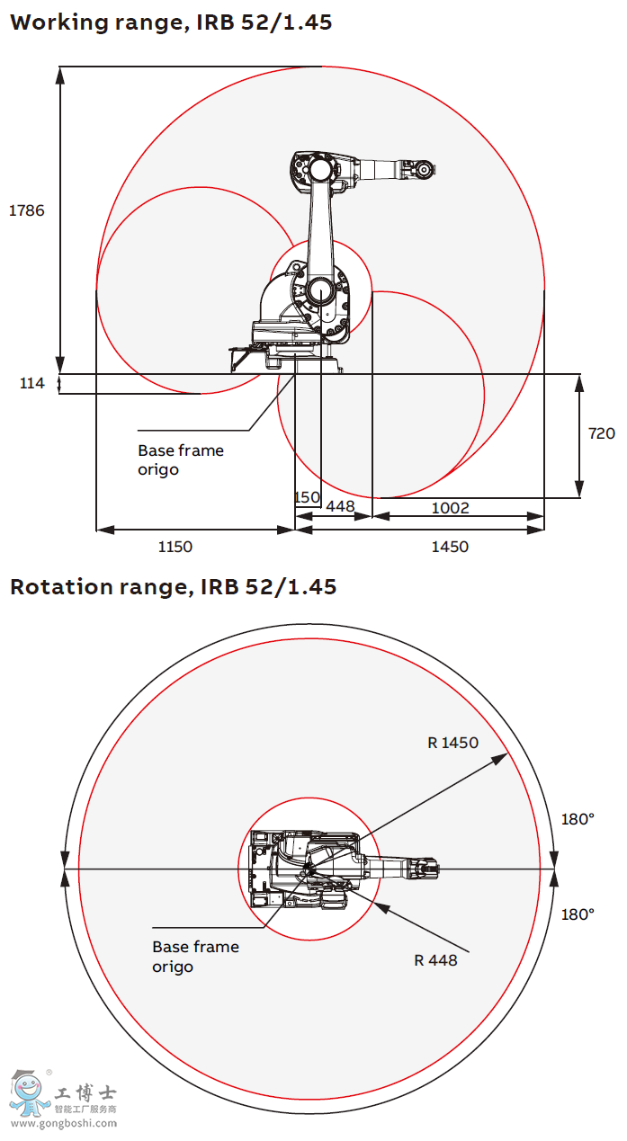 ABB IRB 52/1.45