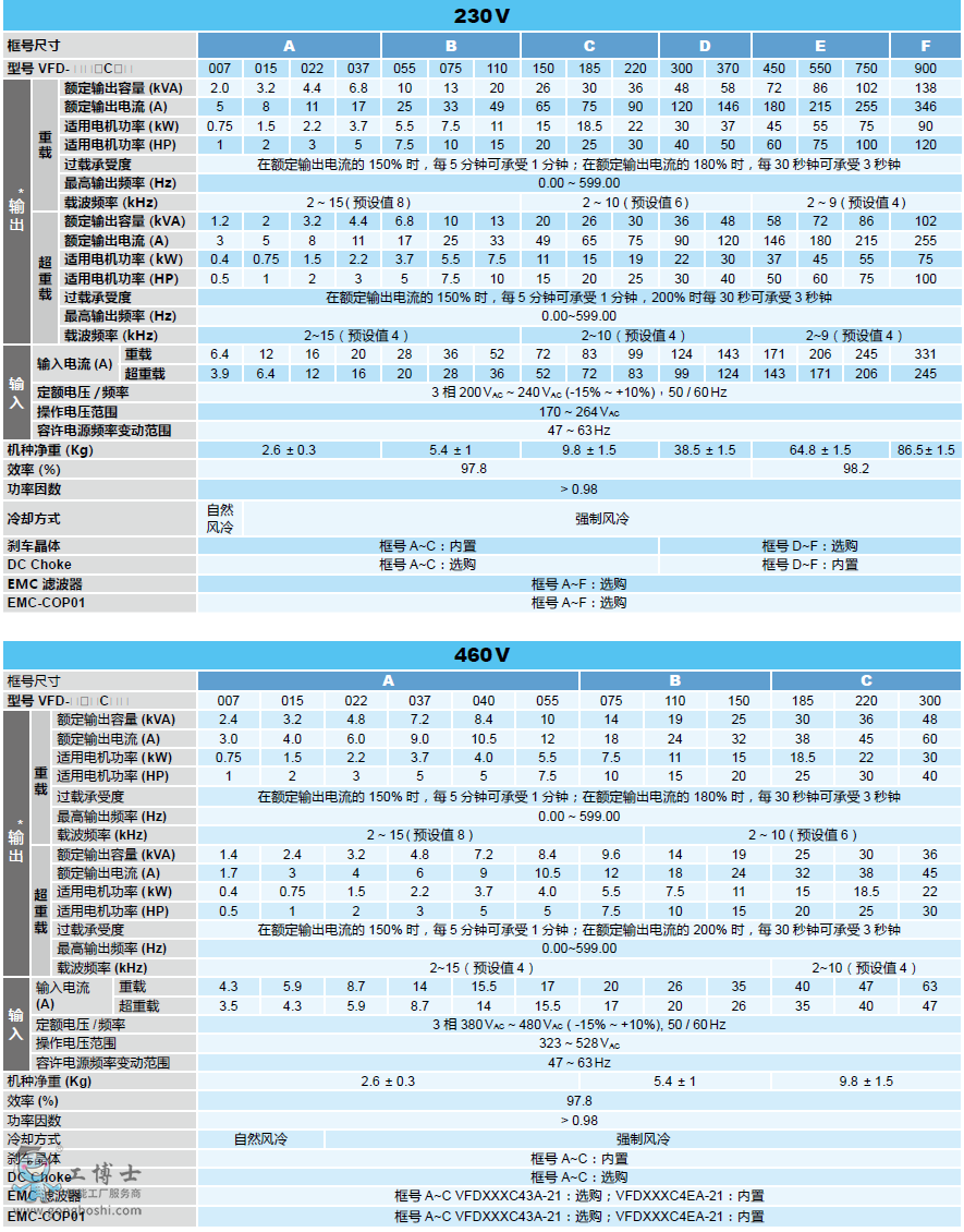 __׃lC2000 g(sh)(sh)1