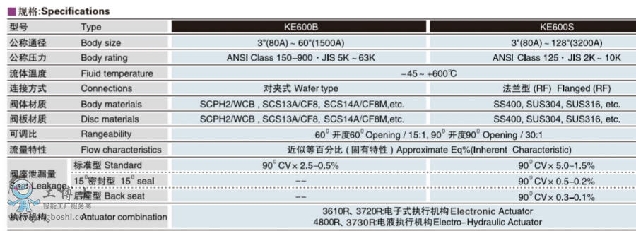 KOSOoabyT  KE600B늄{yTy