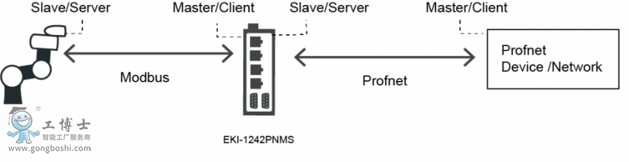 modbus_gateway_en-1024x264