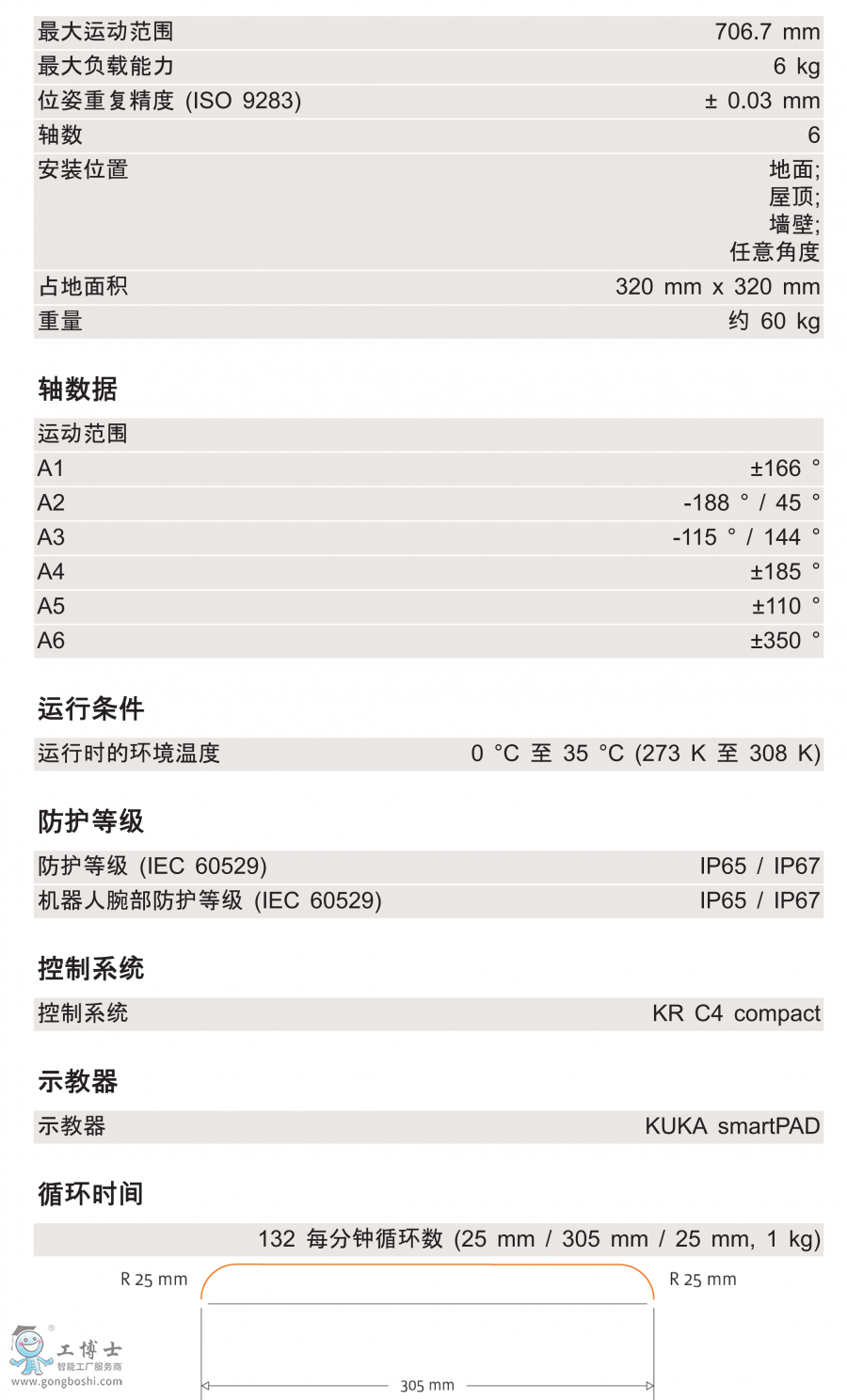 KR 6 R700 HM-SCg