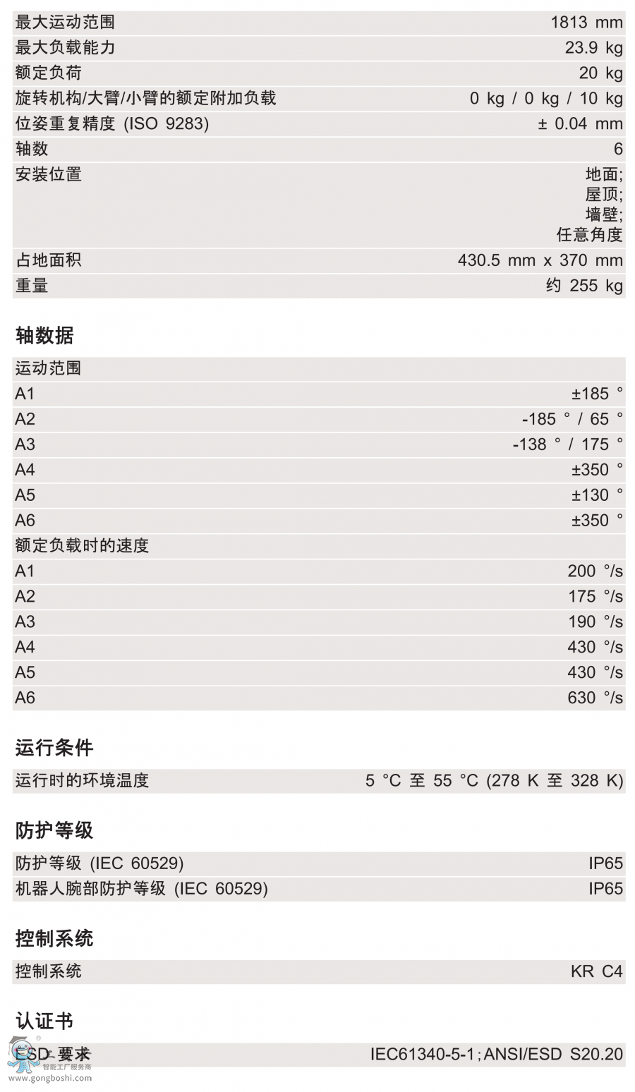 KR 20 R1810-2g