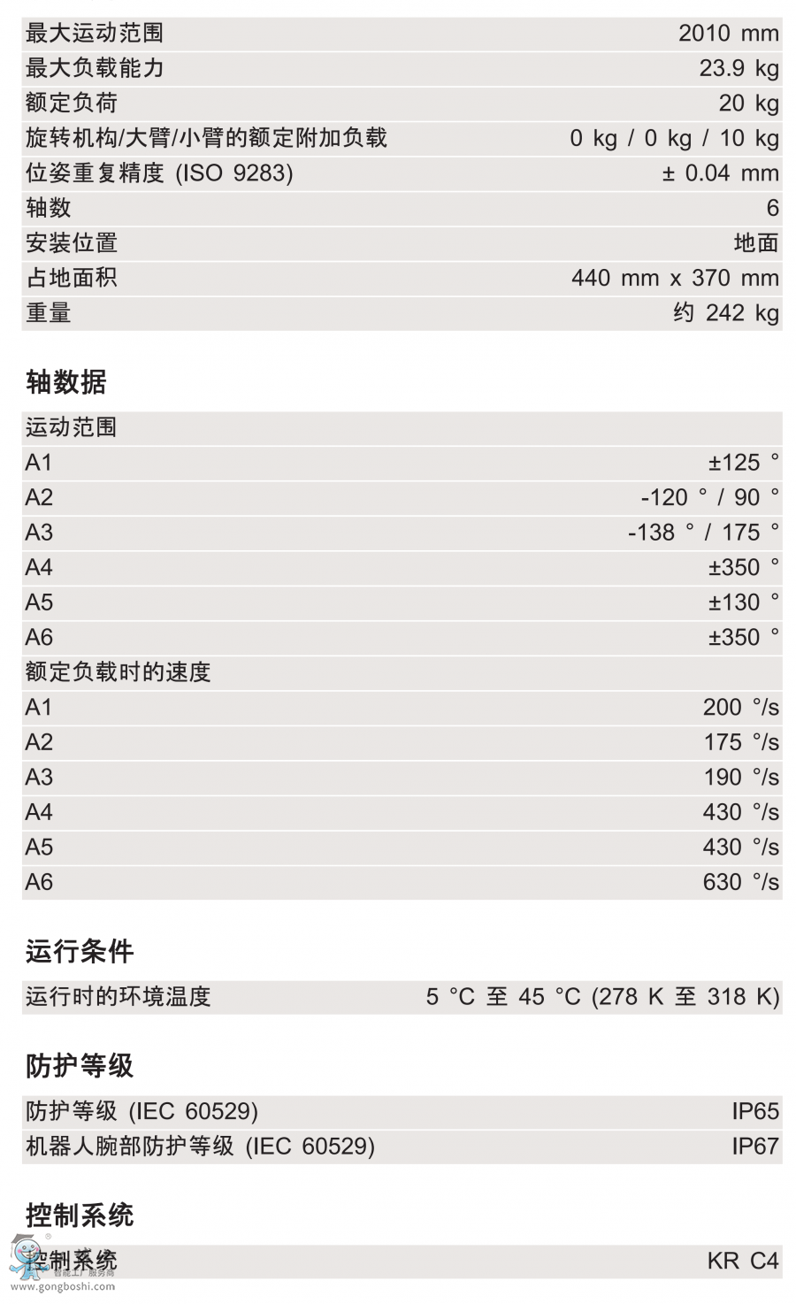 KR 20 R2010 KS-Fg