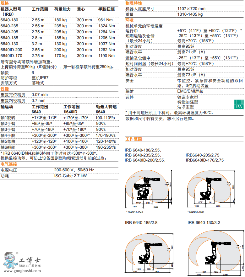 ABB IRB 6640Ҏ