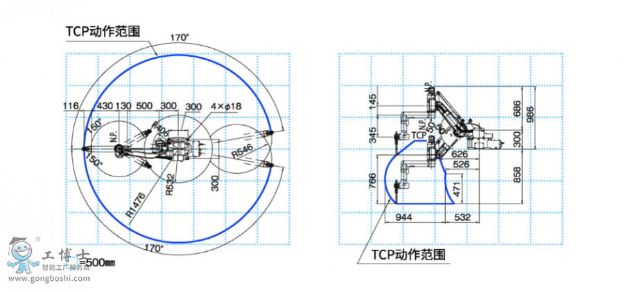 OTCC