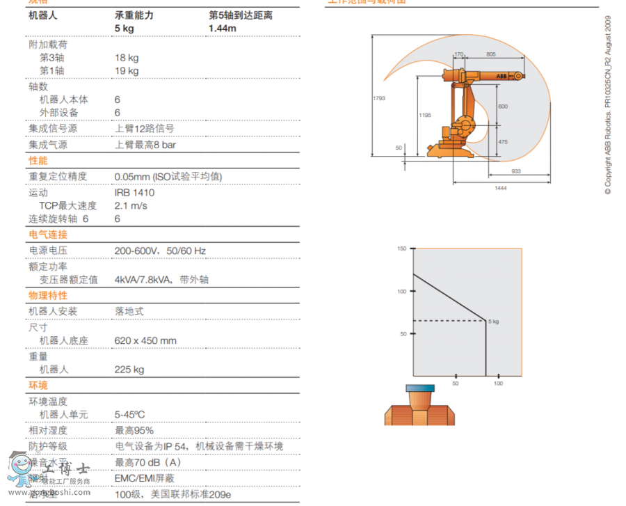 ABBC(j)