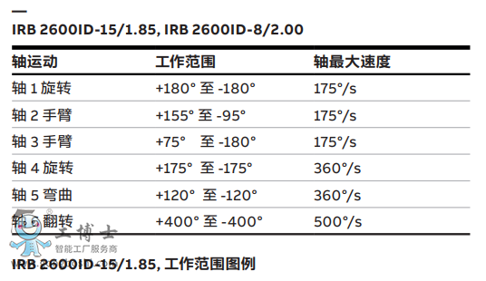 ABBC(j)