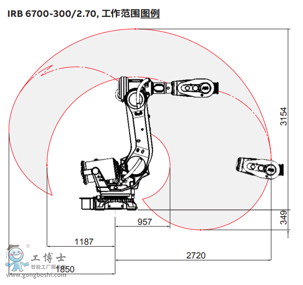 ABBC(j)