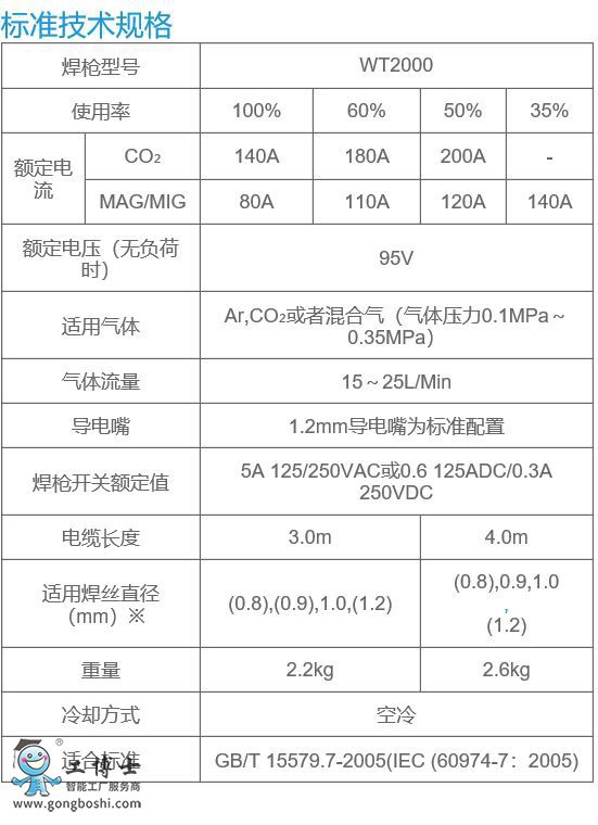 OTC*** WT2000-SDg(sh)Ҏ(gu)