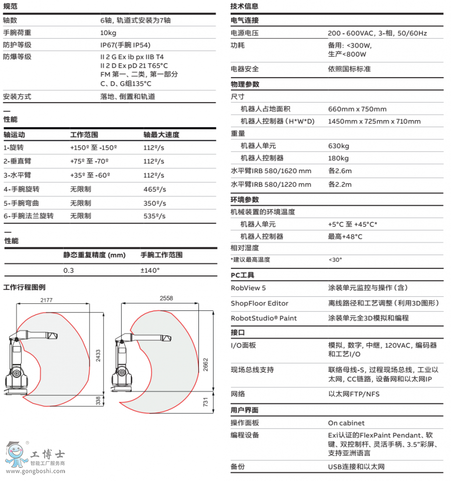 IRB 580