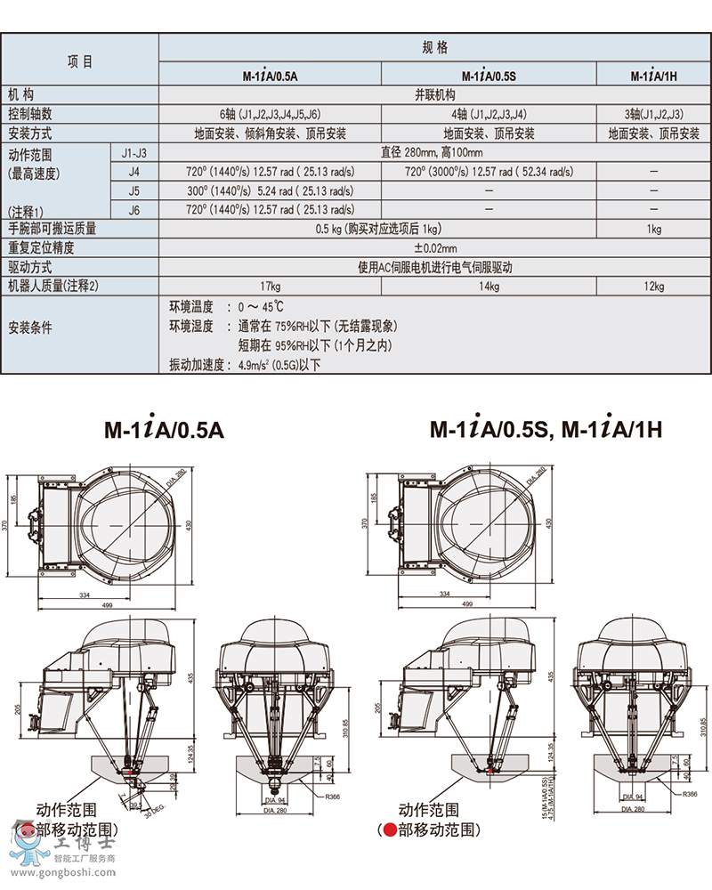 M-1iA