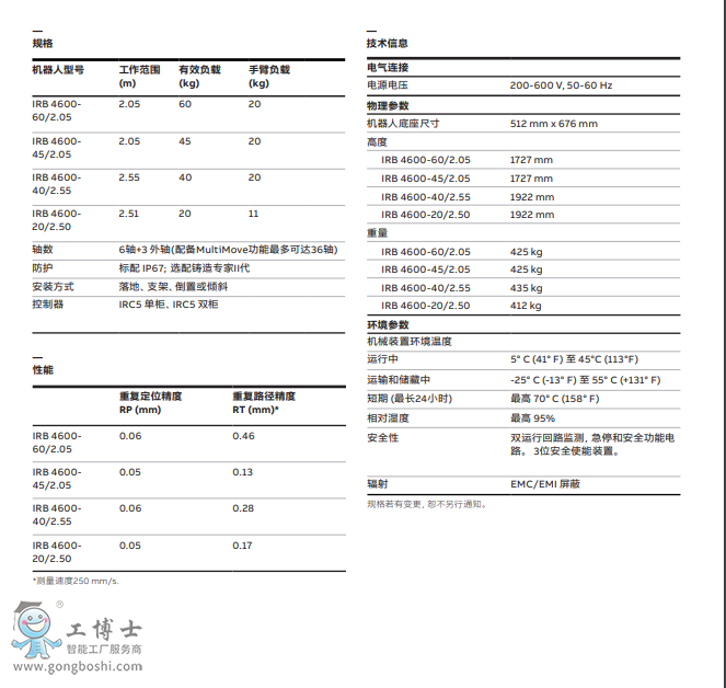 ABBC(j)IRB 660