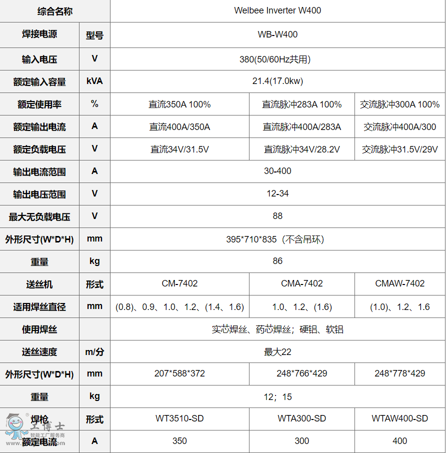 OTCC(j)