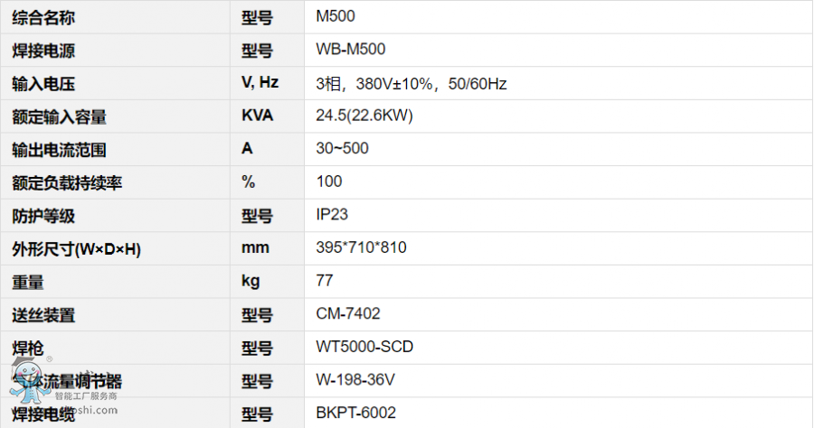 OTCC(j)