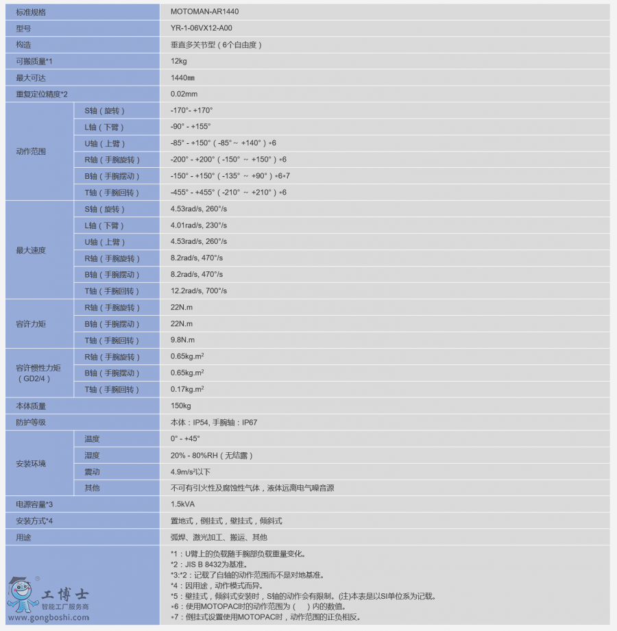 CMOTOMAN-AR1440