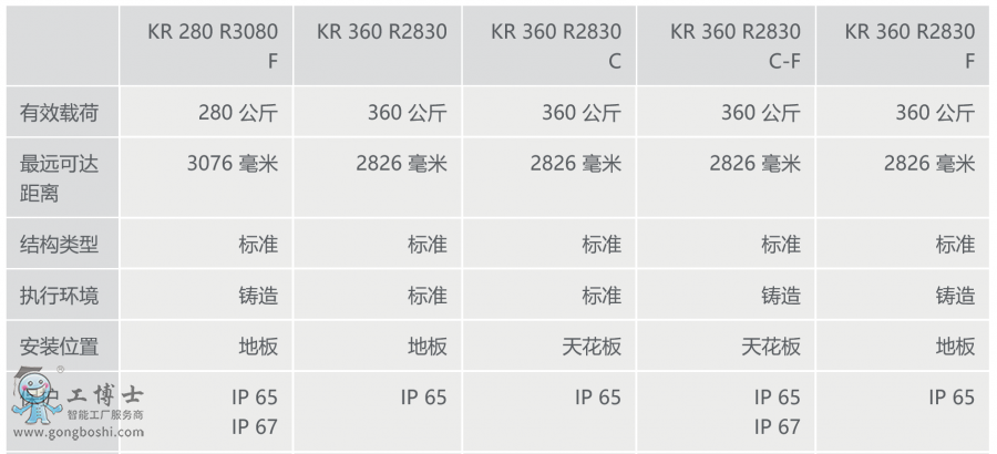 쿨CKR 360 FORTECϢ[