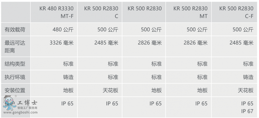 쿨CKR 500 FORTEC Ϣ[