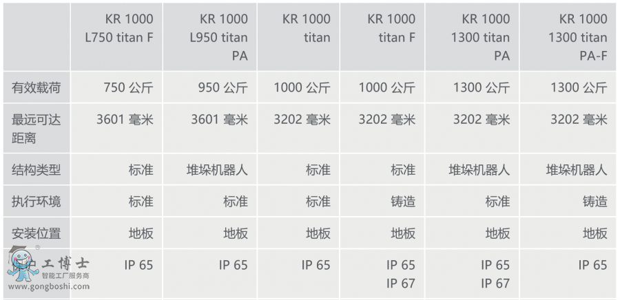 쿨CdC - KR 1000 titan Ϣ[