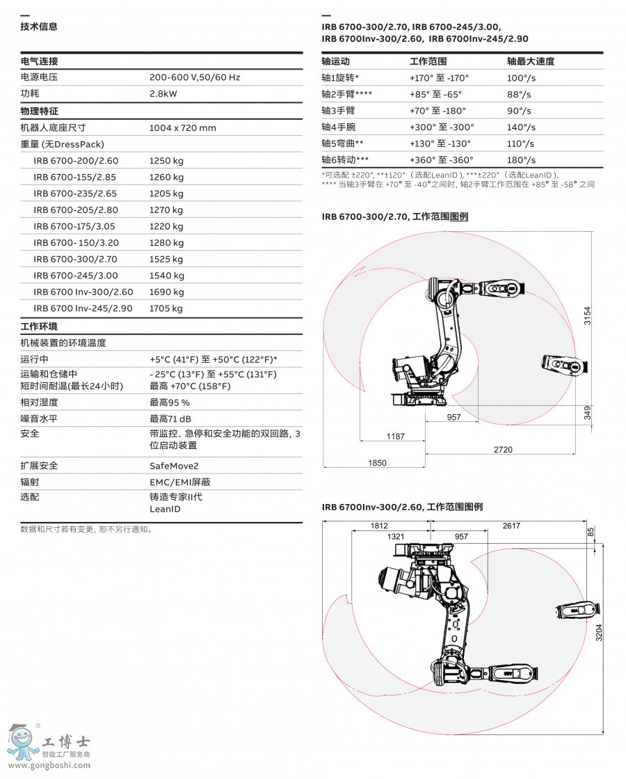 ABBC