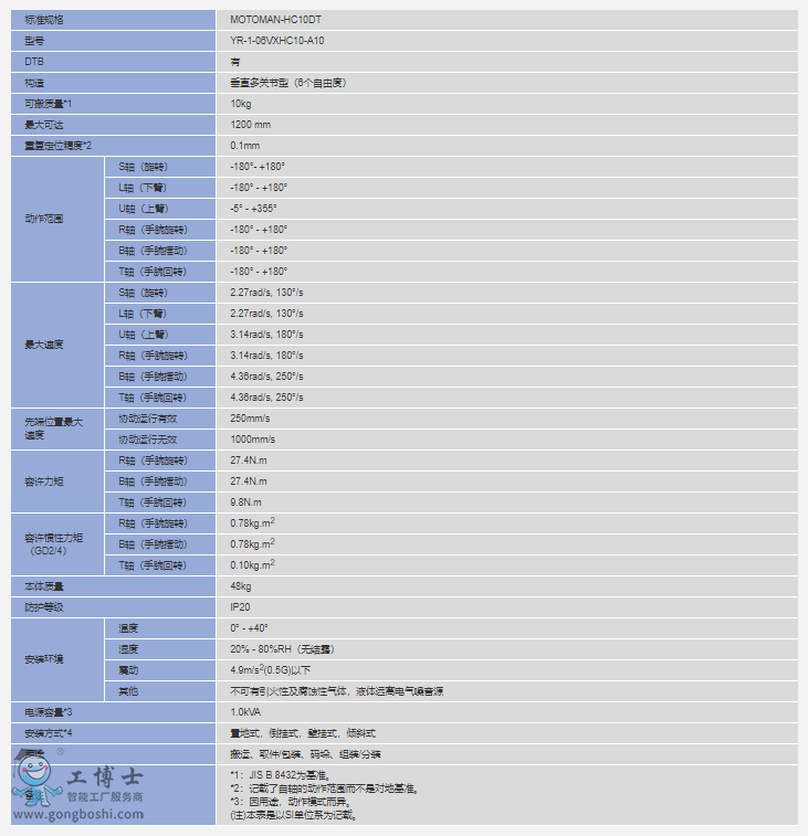 CMOTOMAN-HC10DT