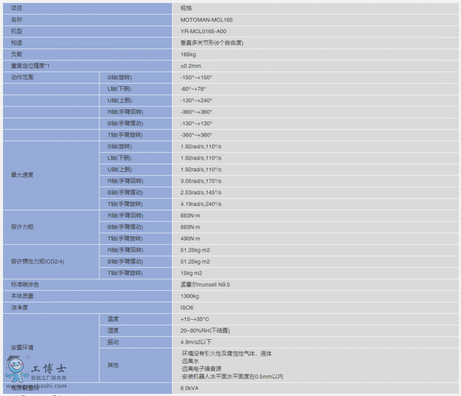 CMCL165(sh)