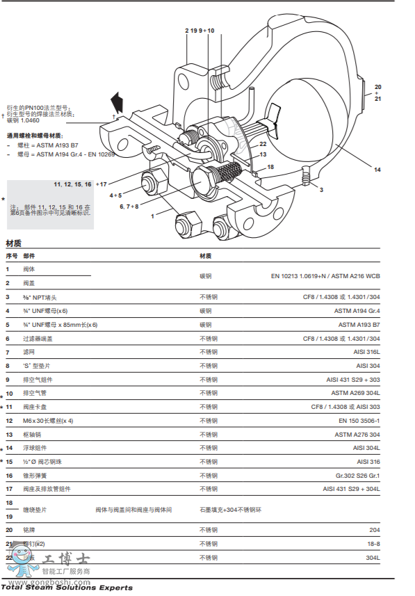 FTC62̼䓸ʽ ˮy(DN15-DN25)