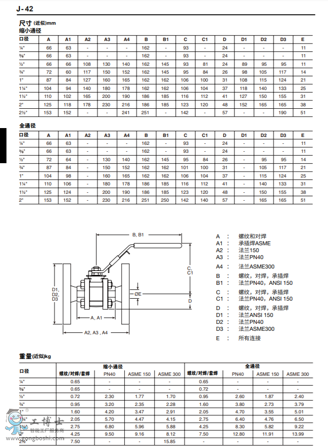 spiraxsarco˹ɯy|M10Si ISOy DN¼"DN2½" 