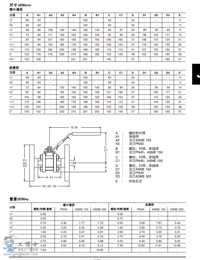 spiraxsarco˹ɯy|M10Vi ISOy DN¼" - DN2½" 