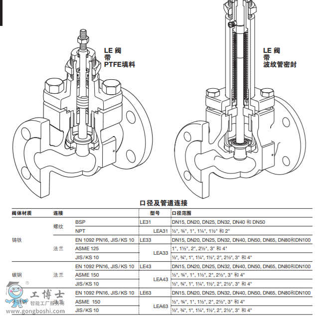 Spira-trolTM DN15-DN100,LE, LFLL½