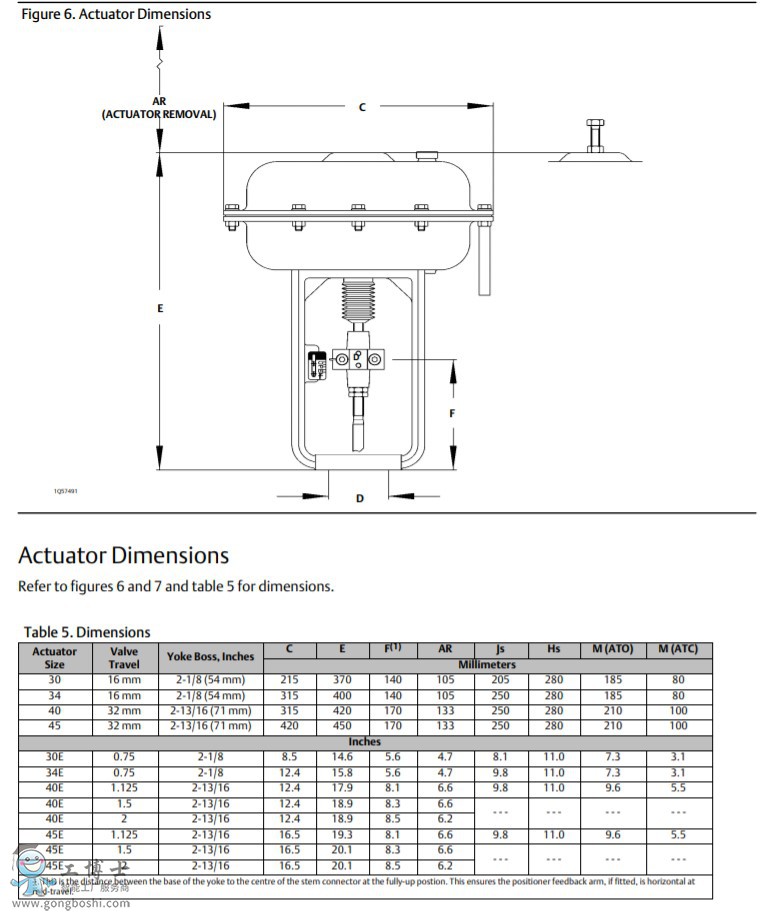 Fisher™ 3024C (dng)ĤƬ(zh)ЙC(j)(gu)