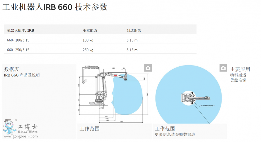 IRB660C