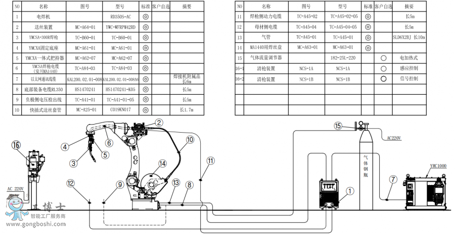 CAR1440+CRD350S-AC+PӽMbD