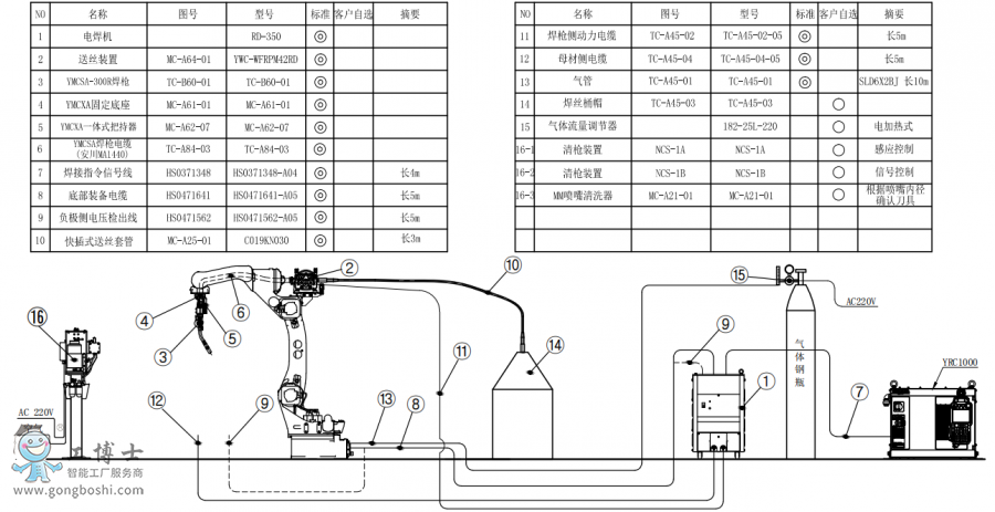 ˜ʰCAR1440+CRD350+ͰӽMbD