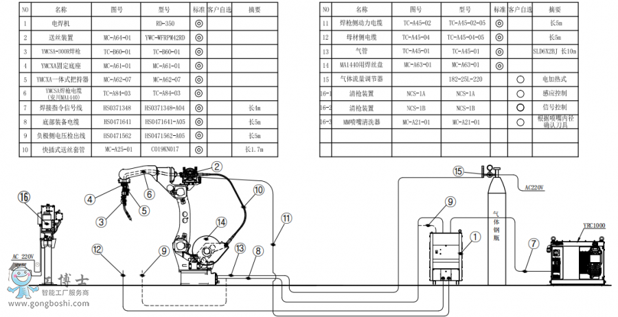 ˜ʰCAR1440+CRD350+PӽMbD