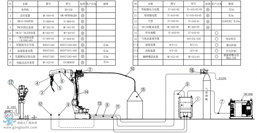 |CAR1440+CRD350+ͰӽMbD