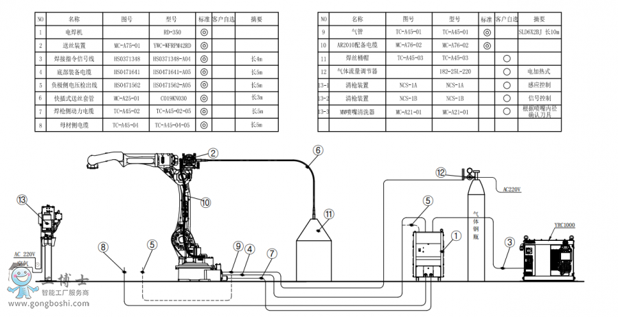 |C(j)AR2010+C(j)RD350.RD500+ͰӽMb(gu)D?zhun)? width=