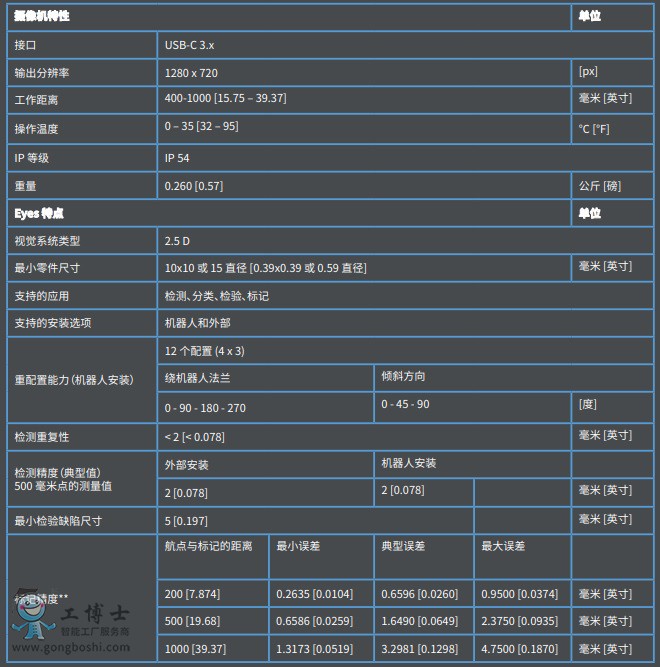 Onrobot `m(yng)ԏ(qing) 2.5 ҕXϵy(tng)-1