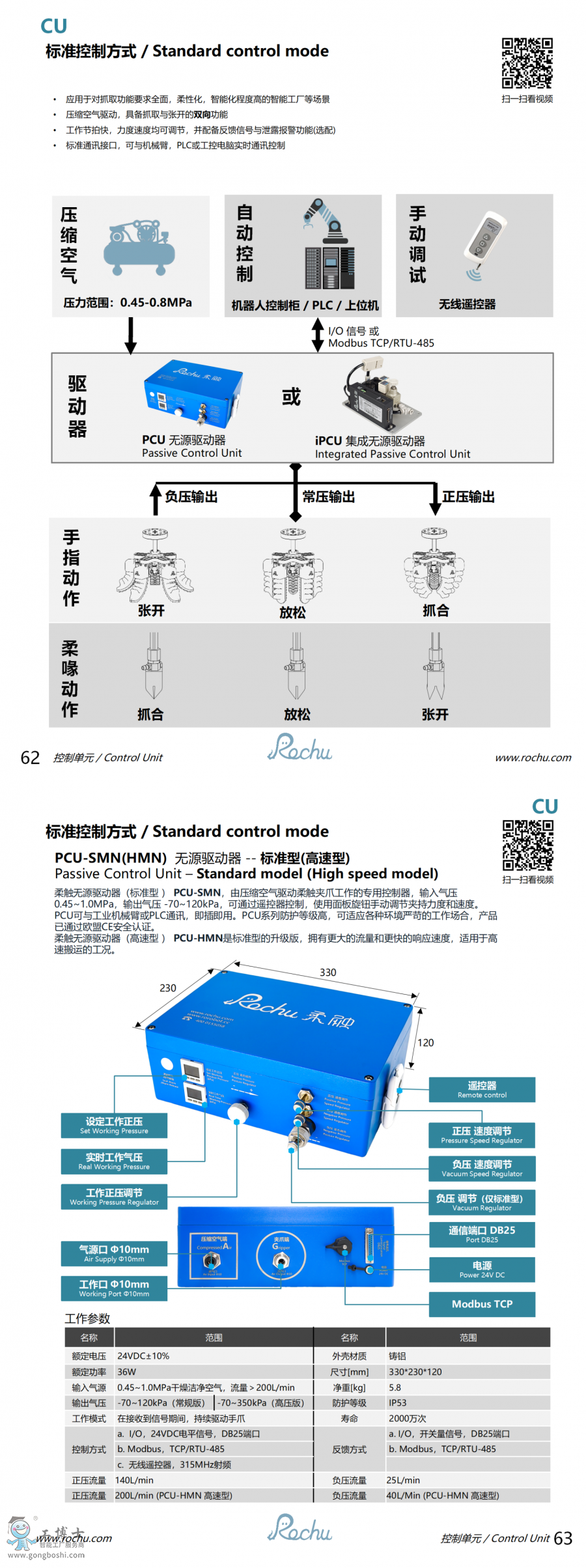 PCU-SMN(HMN) o(w)Դ(q)(dng)