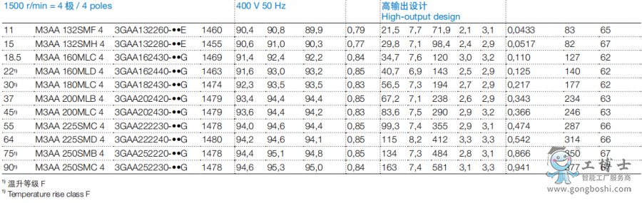 ABB늙C(j)