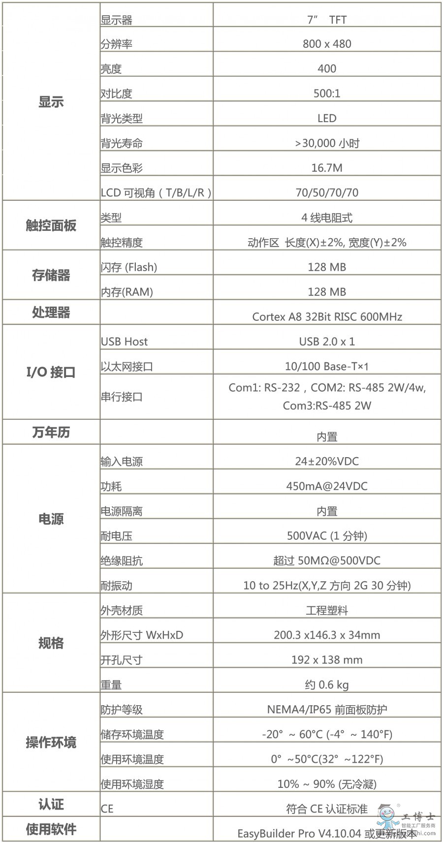 ]ͨ| MT8071iE (sh)