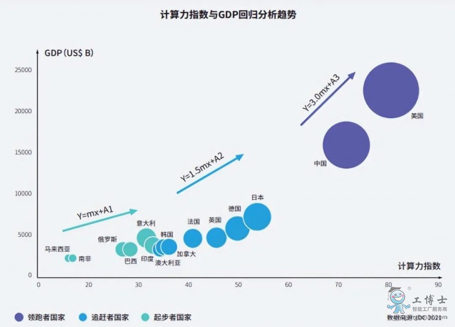 ӋָcGDP