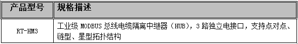 MODBUS3