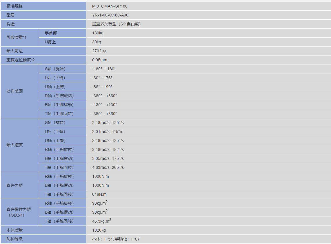 1-20120110302T46