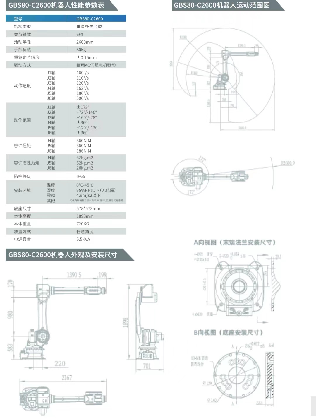 GBS80-C2600