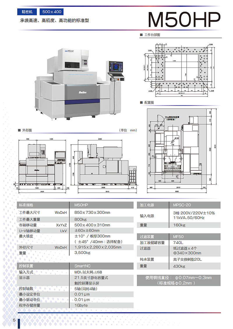 M50HP 800