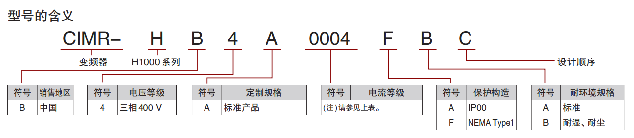 H1000-1