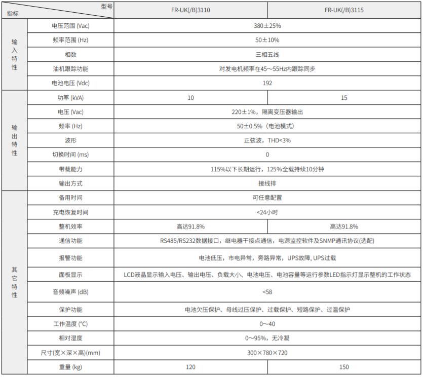 FR-UKϵMγUPS10-15kVA