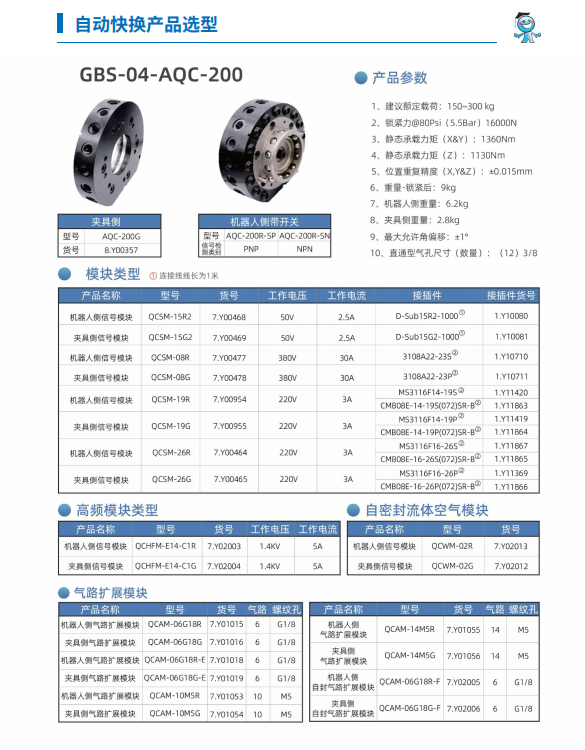 AQC-200x